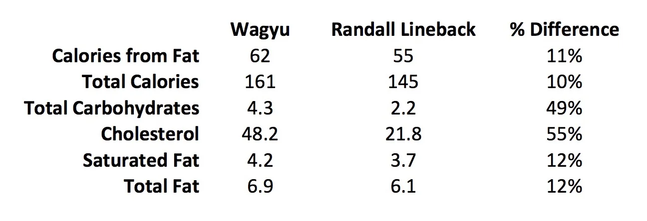 RandallLineback.vs.Wagyu.jpg