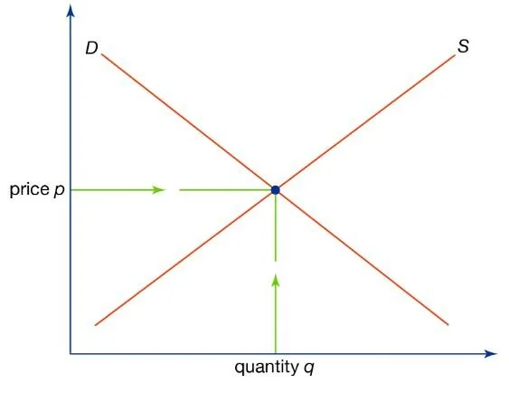 How will increasing mortgage rates affect you and your investment?