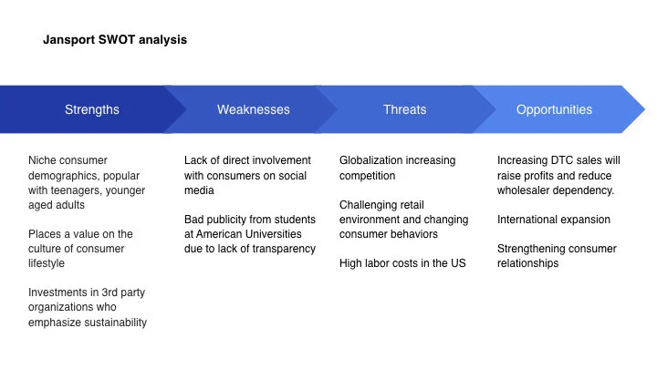 Final Presentation TTM Digital Marketing (1).005.jpeg