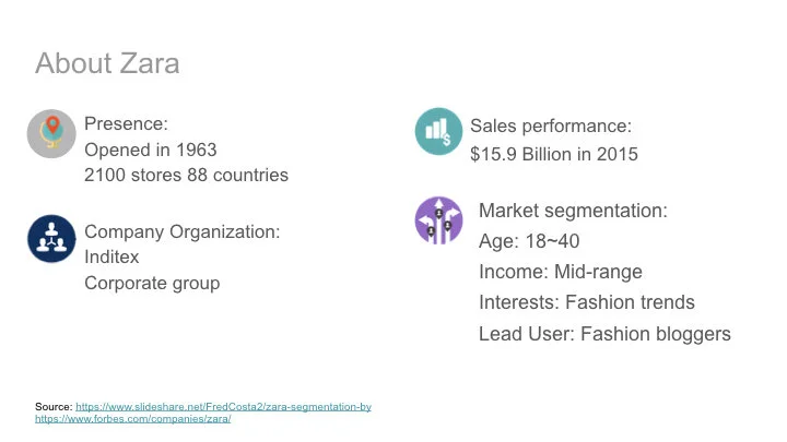 Zara’s Social Media FINAL.002.jpeg