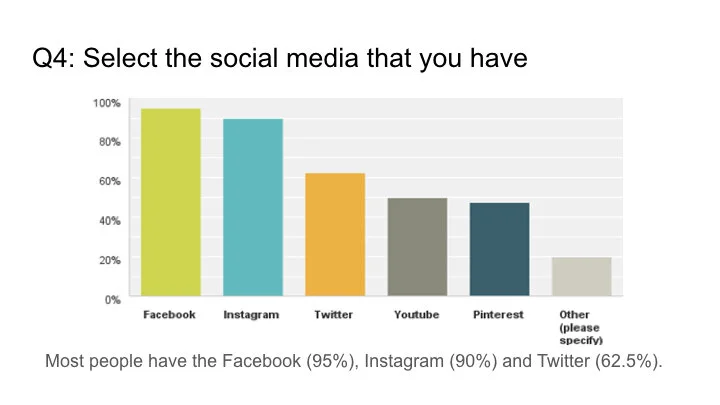 Zara’s Social Media FINAL.016.jpeg