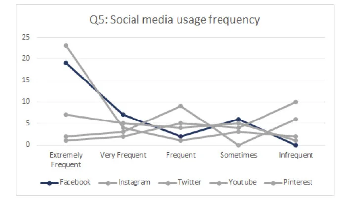 Zara’s Social Media FINAL.020.jpeg