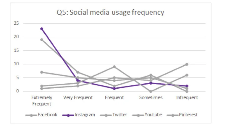 Zara’s Social Media FINAL.021.jpeg