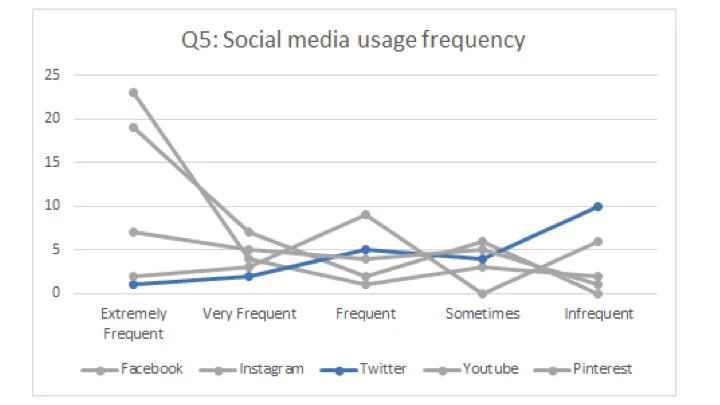 Zara’s Social Media FINAL.022.jpeg