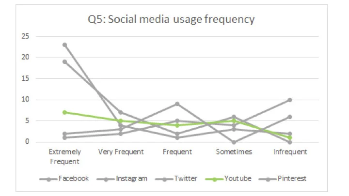 Zara’s Social Media FINAL.023.jpeg