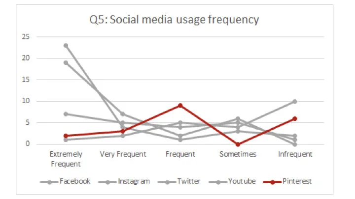 Zara’s Social Media FINAL.024.jpeg