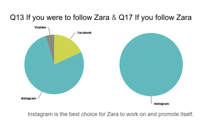 Zara’s Social Media FINAL.025.jpeg