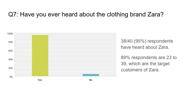 Zara’s Social Media FINAL.026.jpeg