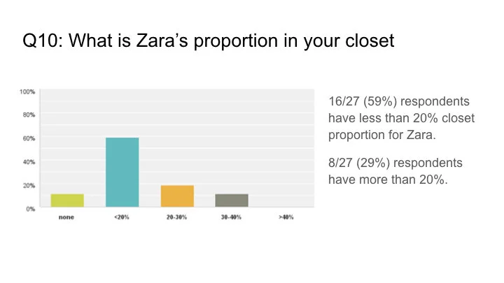 Zara’s Social Media FINAL.028.jpeg