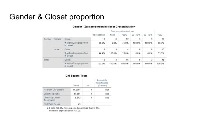 Zara’s Social Media FINAL.029.jpeg