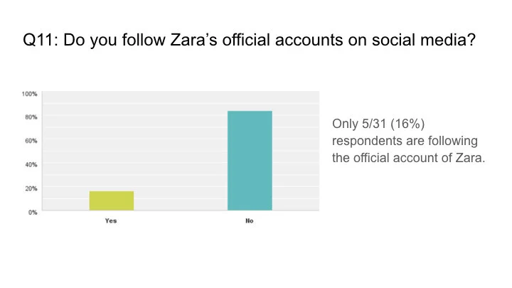 Zara’s Social Media FINAL.030.jpeg