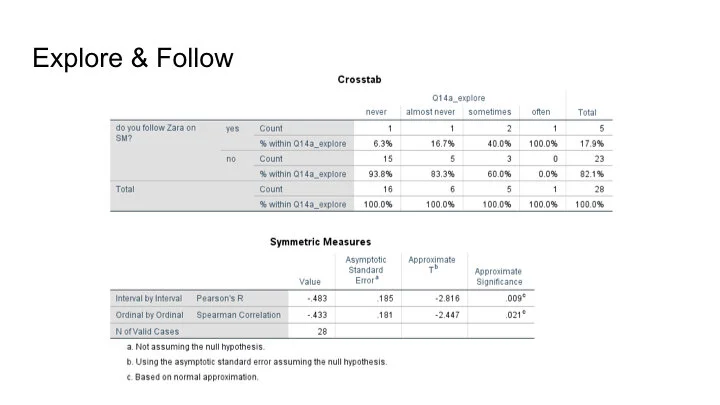 Zara’s Social Media FINAL.033.jpeg