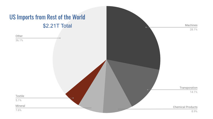 Made in America.004.jpeg
