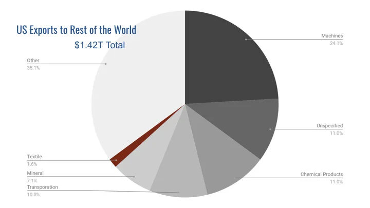 Made in America.006.jpeg