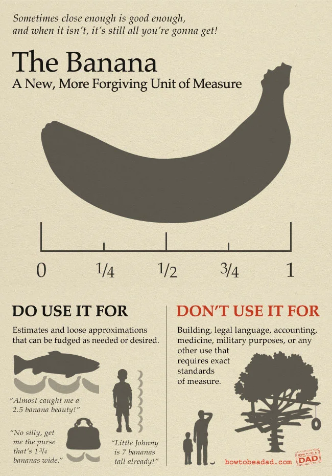 Infographic by howtobeadad.com Read the complete history of the Banana as a Unit of Measure .