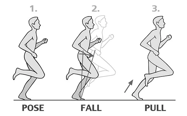 tecnica-metodo-pose-running.jpg