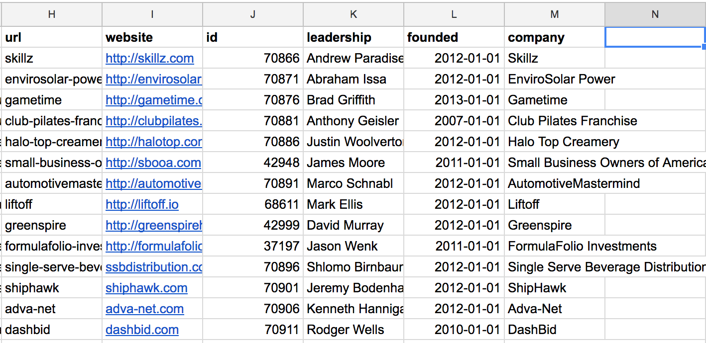 The Inc. 5000 List – now in spreadsheet form