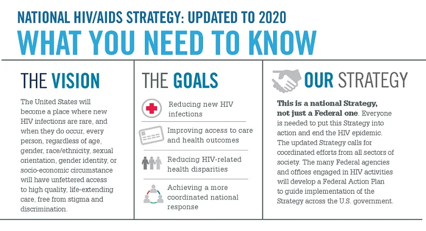 Obama Releases Updated National HIV/AIDS Strategy