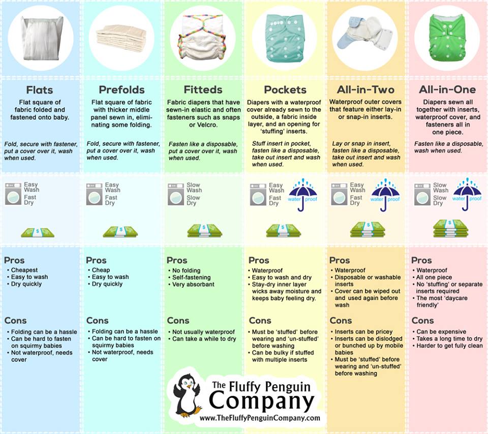 Diaper Output Chart