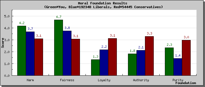 My Morals.png