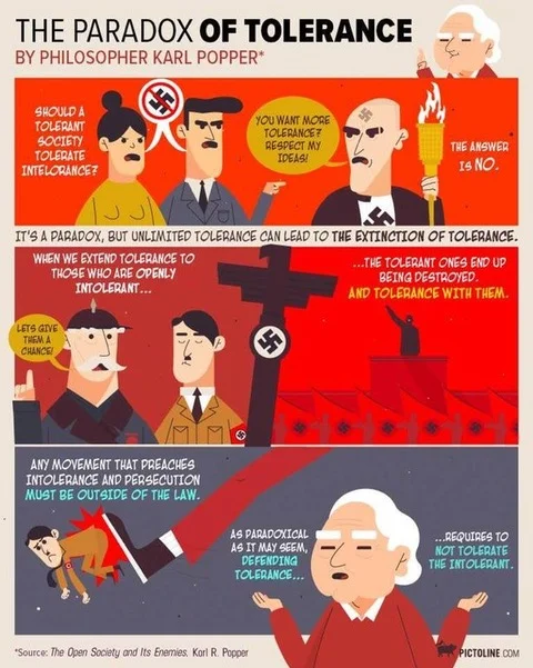Limits of tolerance.jpeg
