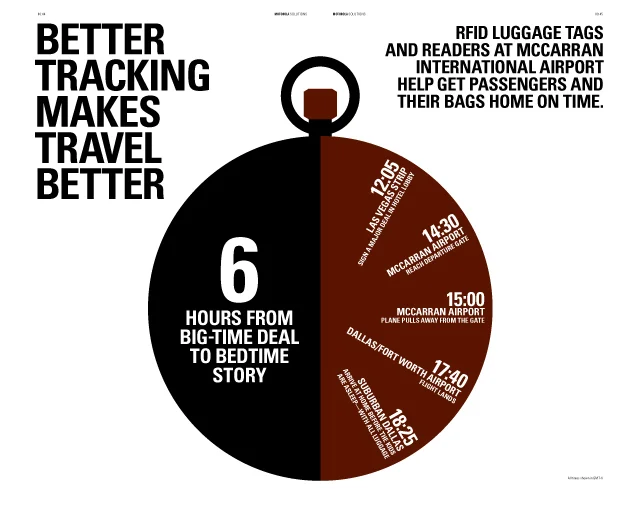 motorola-infographic5.jpg