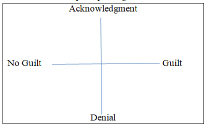 Privilege and Race Spectrum.png