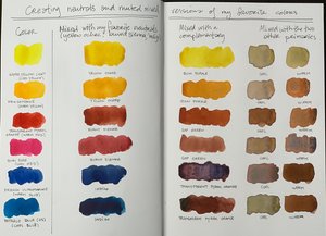 Watercolor Supplies for the Absolute Beginner — Charlene Collins