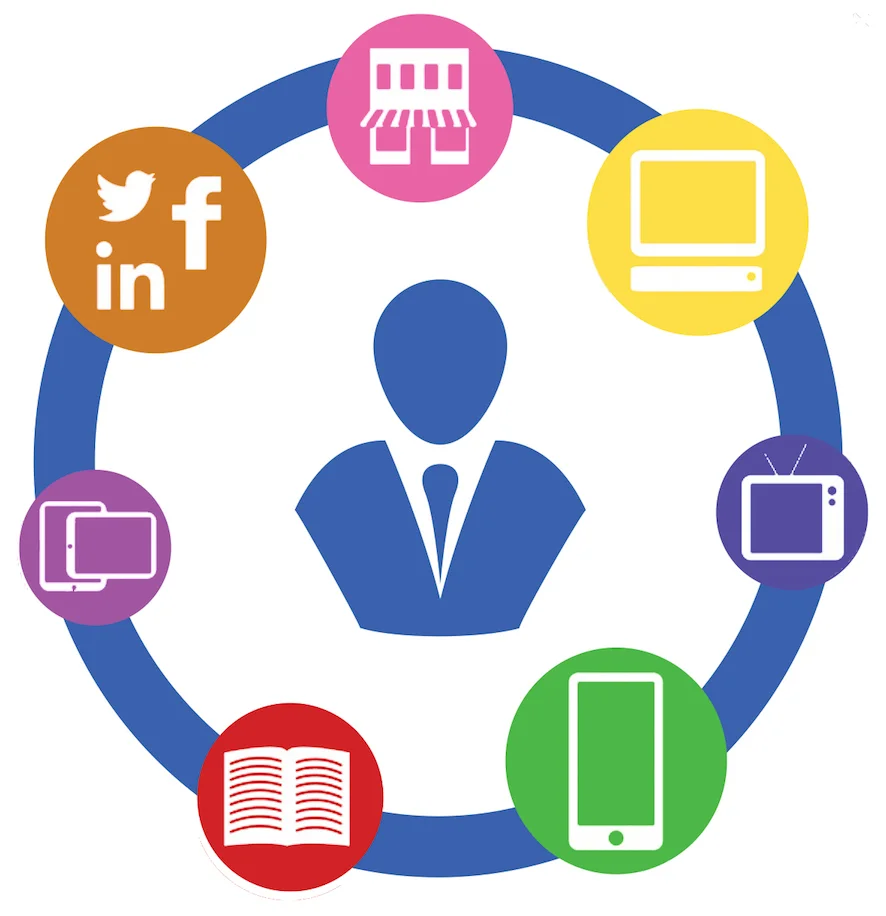 Omni-Channel Part 1: Shopping