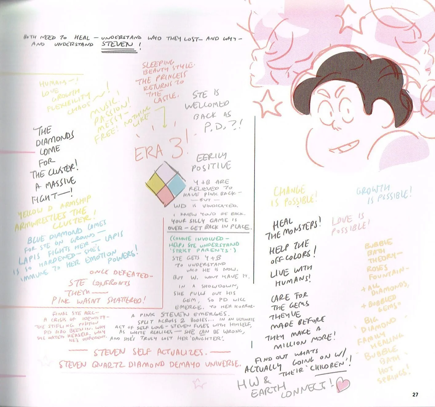 the art of Steven universe,steven universe end of an era art book,steven universe art,steven universe story charts Rebecca sugar