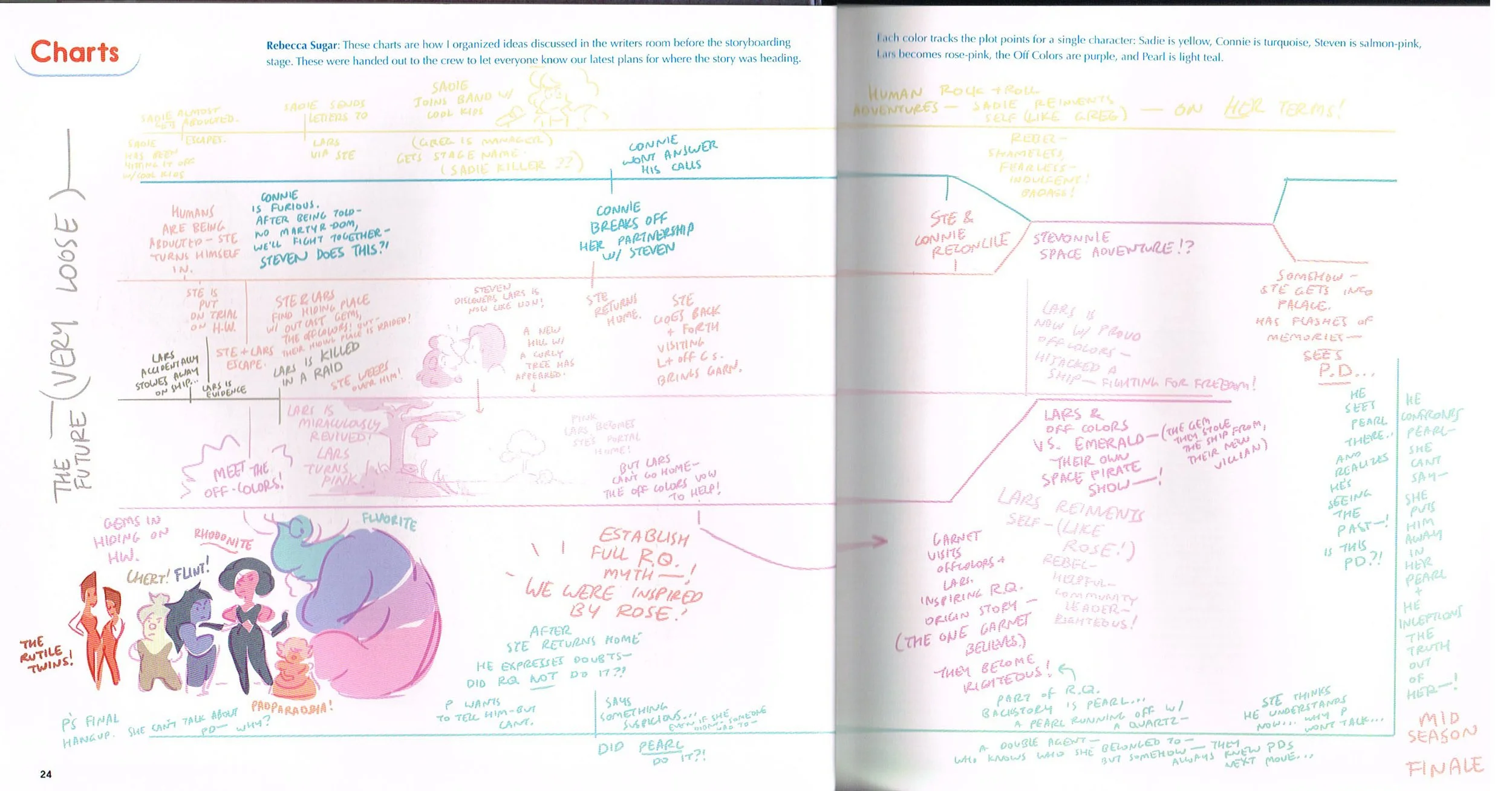 The Art of Steven Universe pt.3