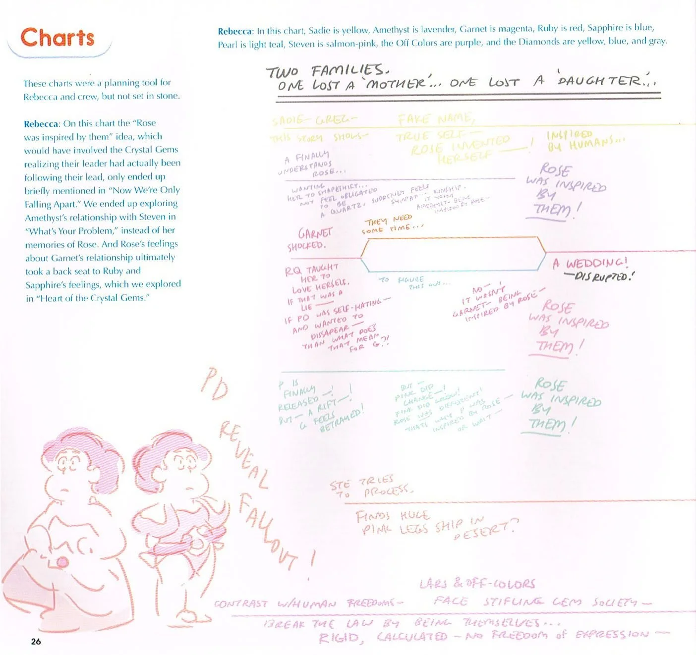 the art of Steven universe,steven universe end of an era art book,steven universe art,steven universe story charts Rebecca sugar