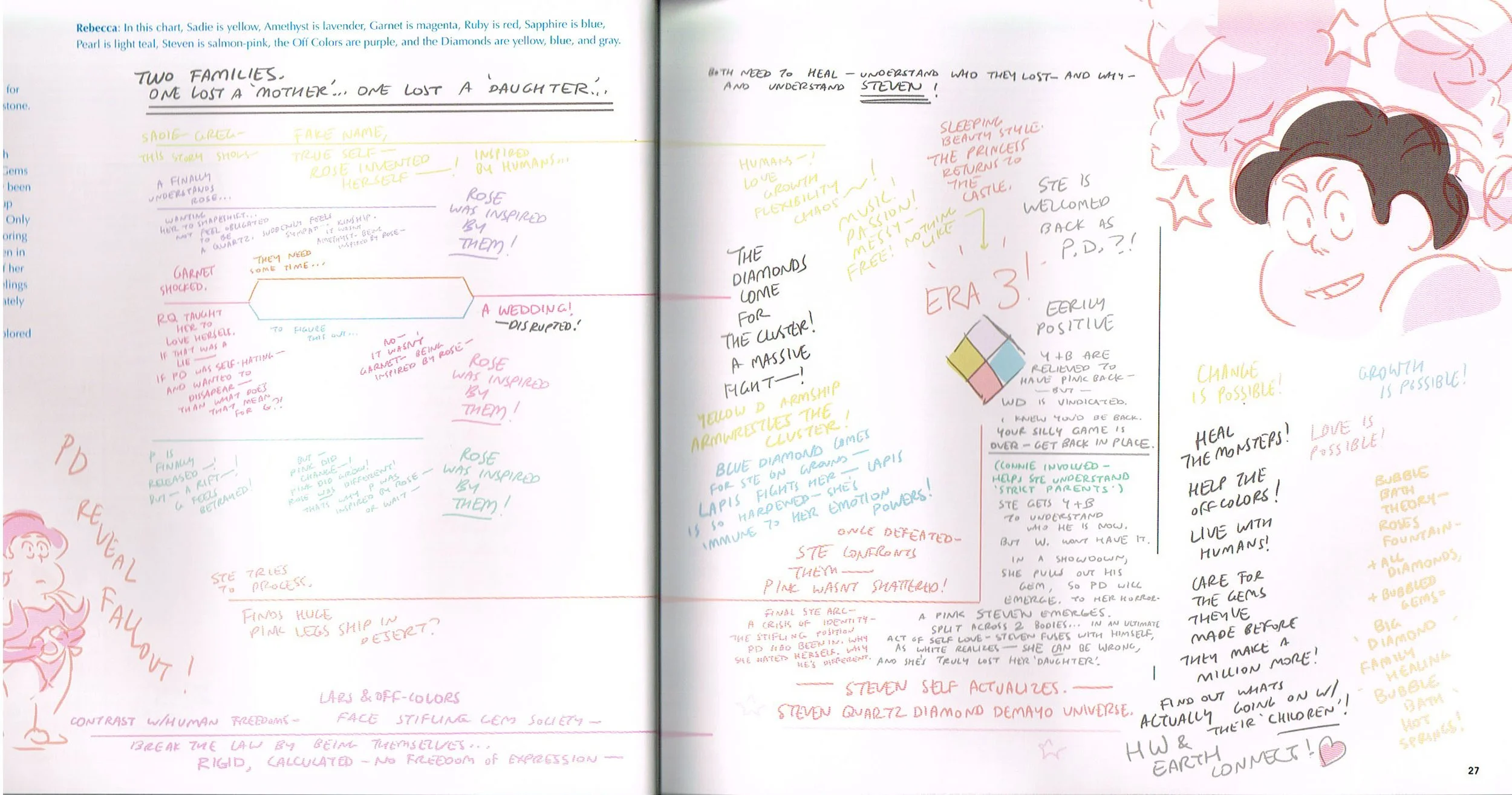 the art of Steven universe,steven universe end of an era art book,steven universe art,steven universe story charts Rebecca sugar