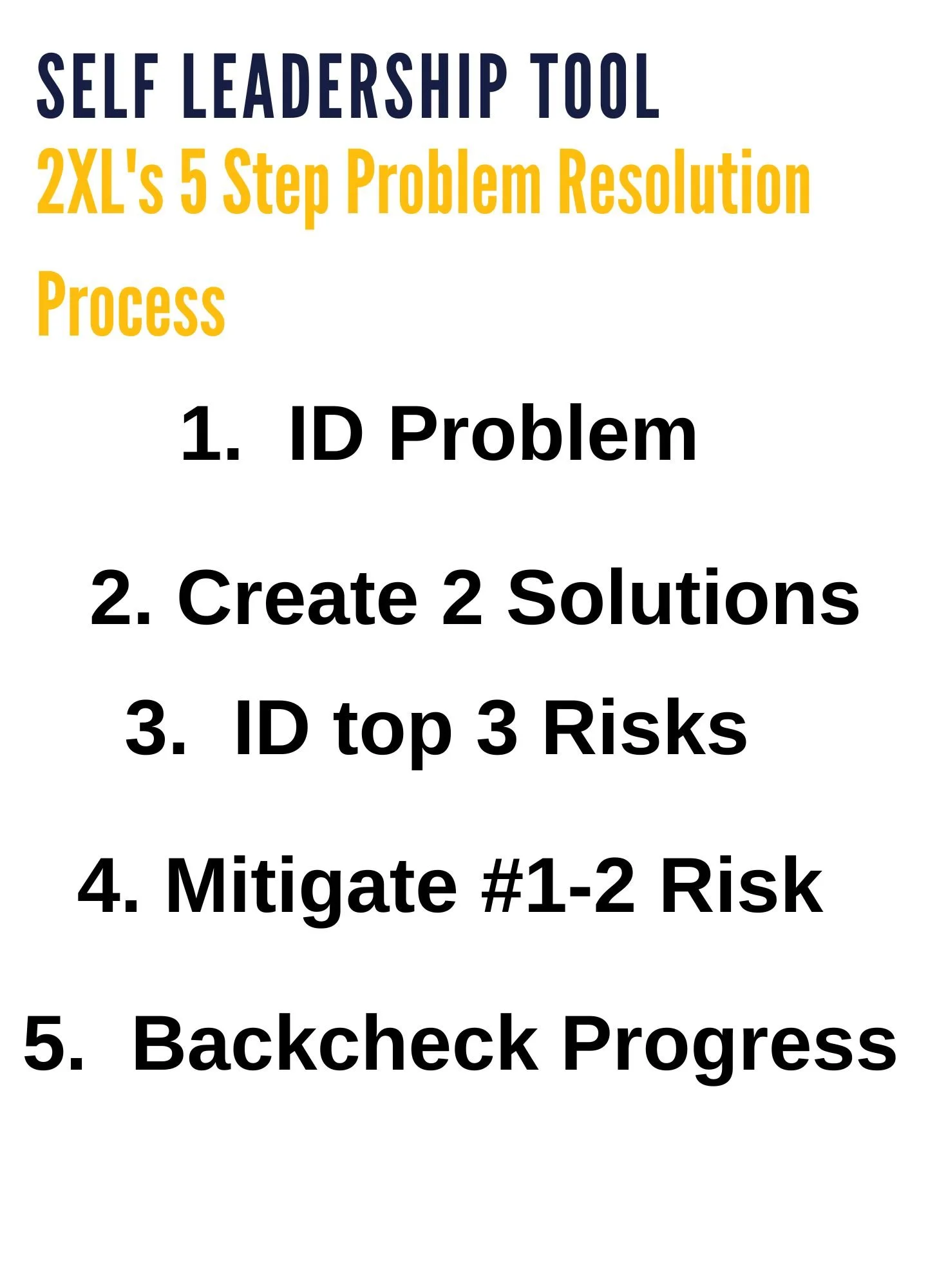 Problem Resolution Process — Home
