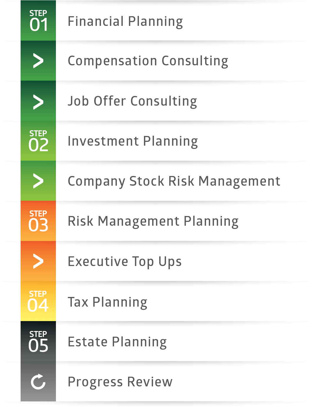 woodgate_financial_executive_chart.jpg