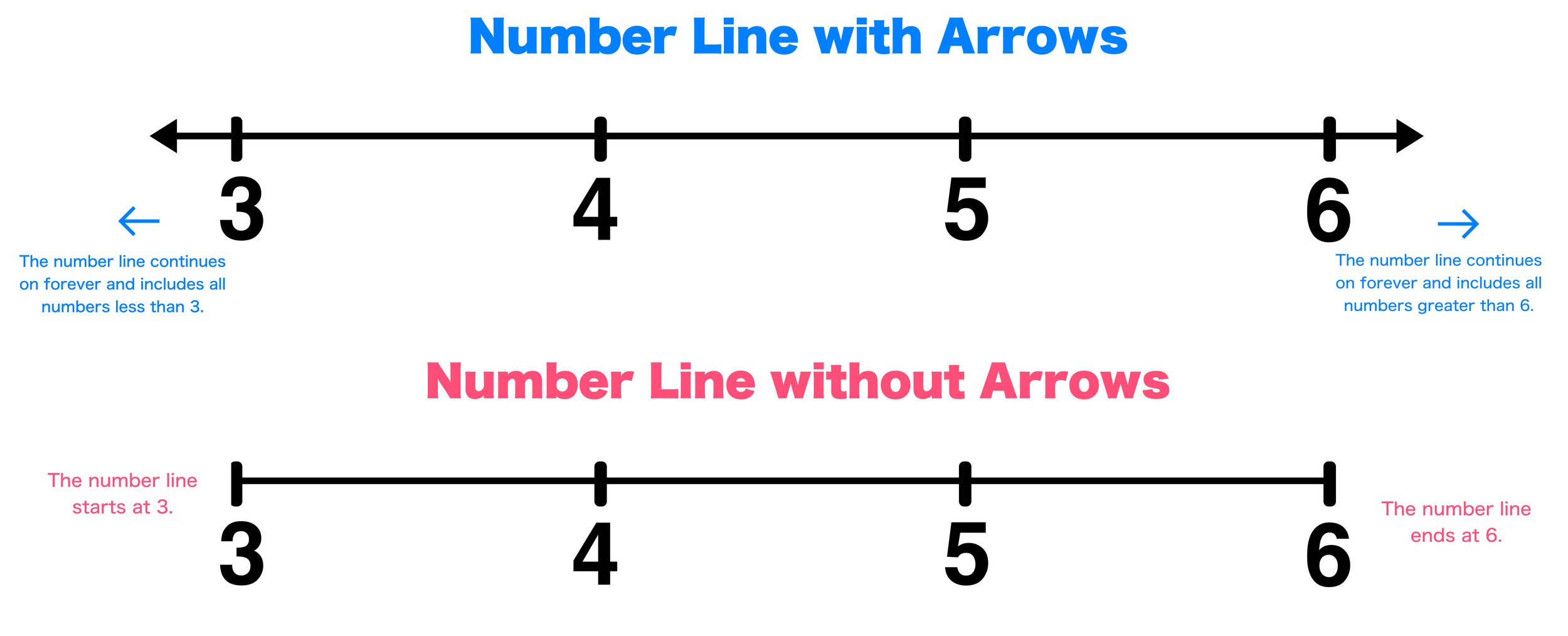 free-blank-number-lines-all-grade-levels-mashup-math