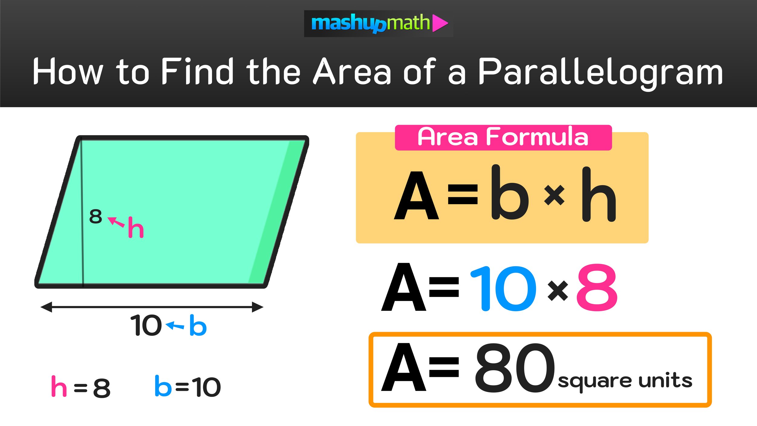how-to-find-the-area-of-a-parallelogram-in-3-easy-steps-mashup-math