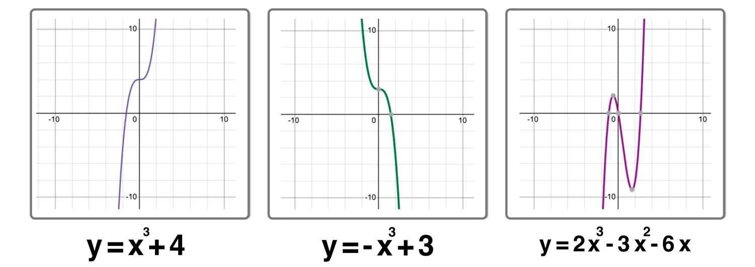 Parent Functions and Parent Graphs Explained — Mashup Math