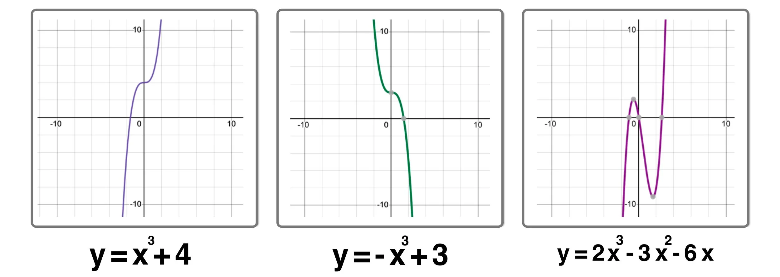 Parent Functions and Parent Graphs Explained — Mashup Math