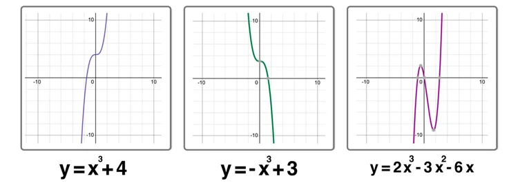 Parent Functions and Parent Graphs Explained — Mashup Math