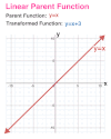 Parent Functions and Parent Graphs Explained — Mashup Math