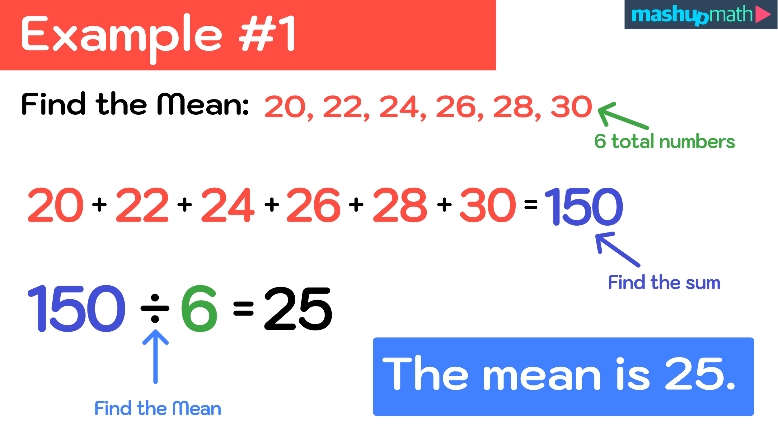 How to Find the Mean in 3 Easy Steps — Mashup Math