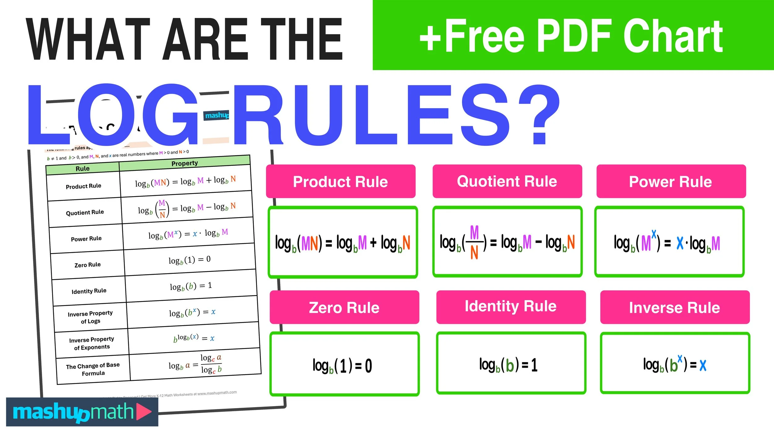 Log Rules Explained Free Chart Mashup Math Log Rules Explained Free Chart Mashup Math