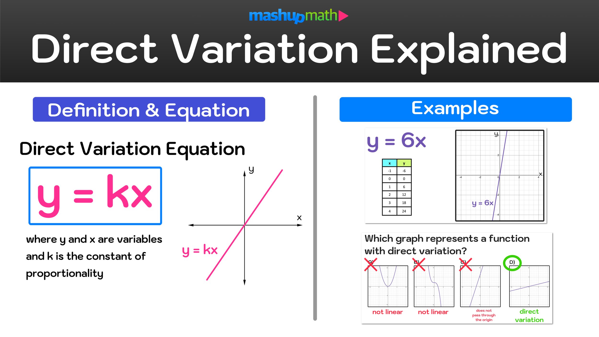 direct variation essay