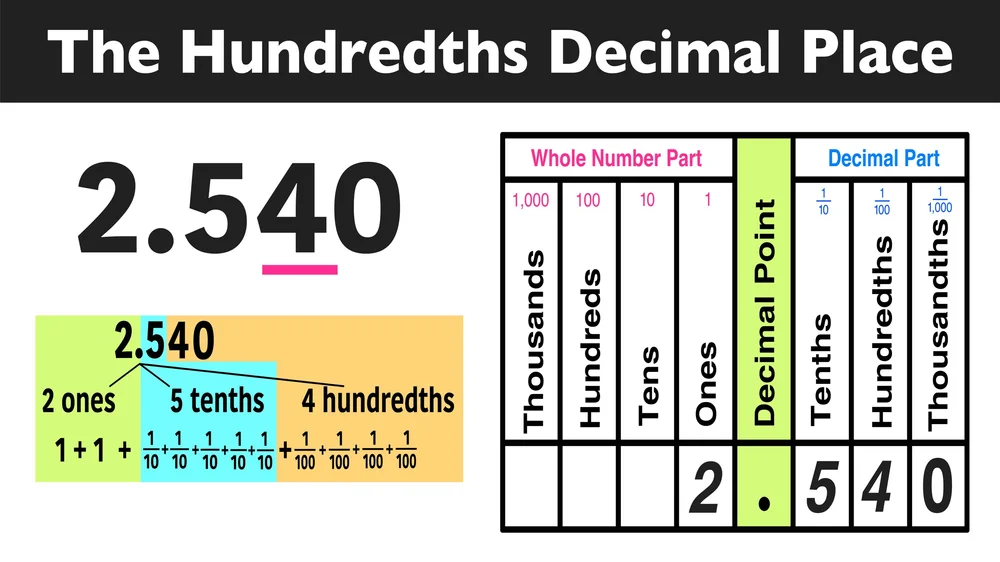 Blog — Mashup Math