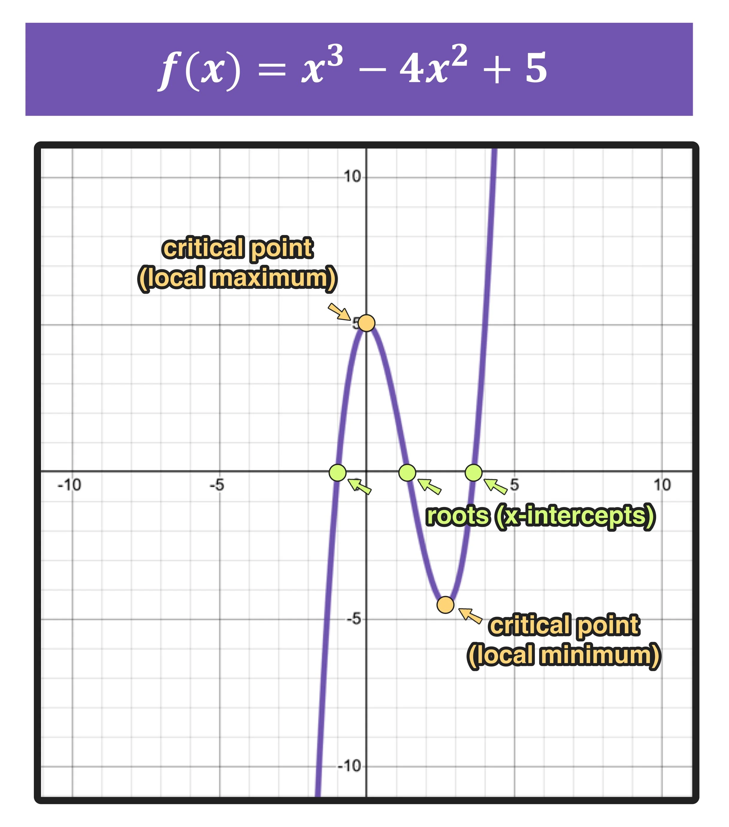 How to Graph a Function in 3 Easy Steps — Mashup Math