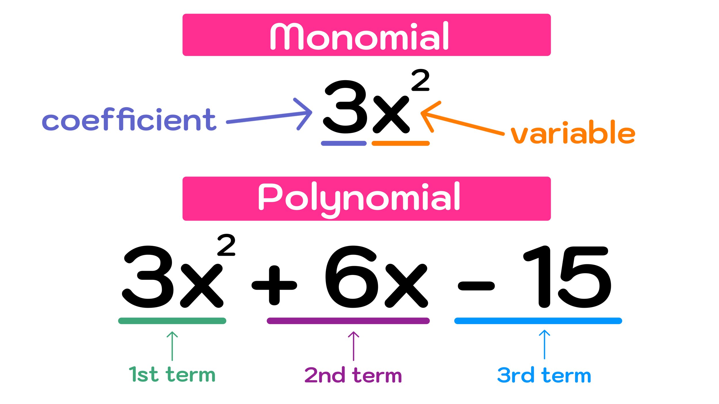 factoring polynomials problem solving
