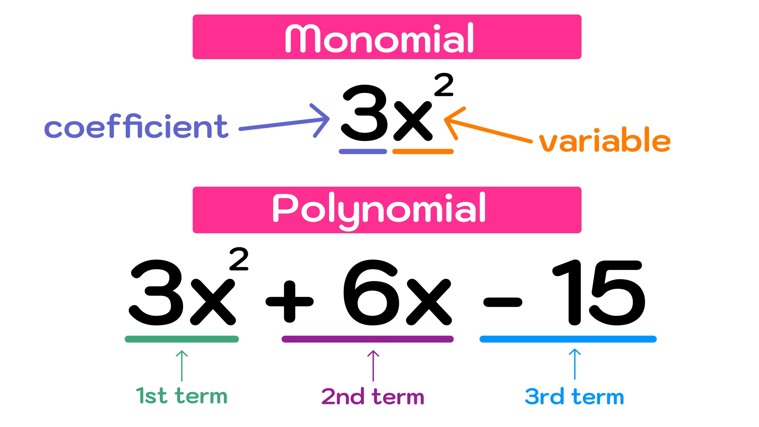 factoring polynomials assignment