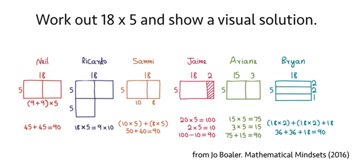 role of visual representation in mathematics