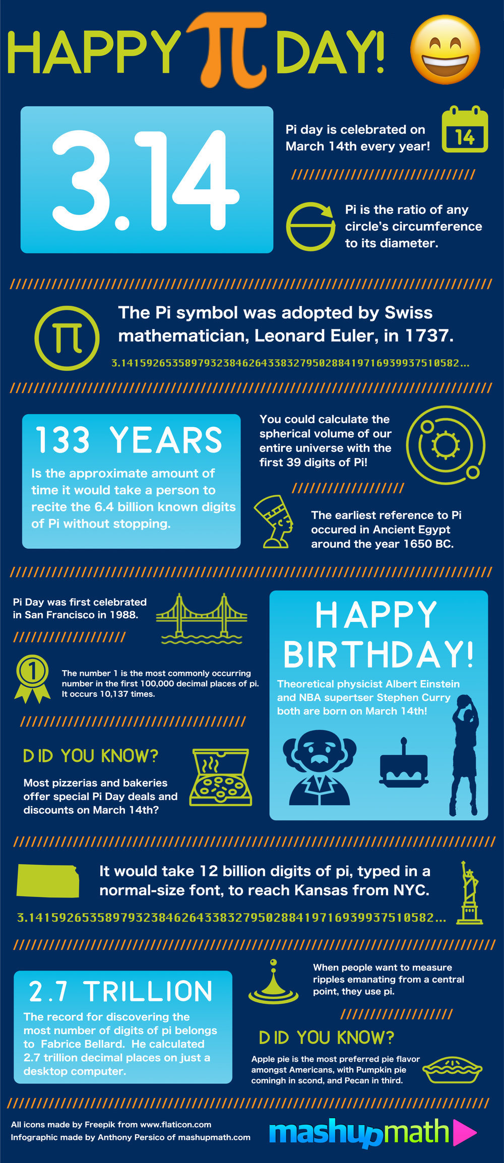 Celebrate Pi Day with this Fun Facts Visual.ly